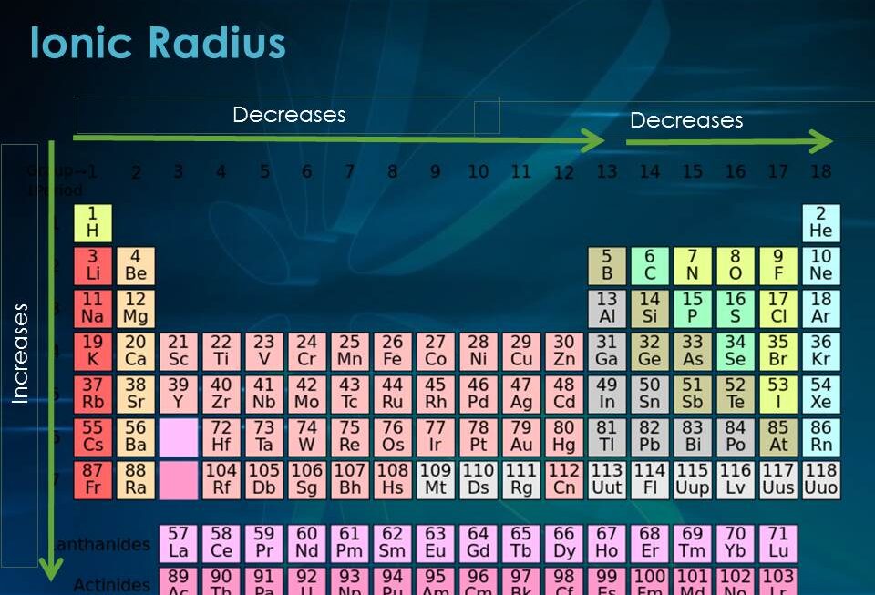 Trendionic Radius Trend