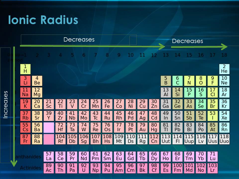 Trendionic Radius Trend