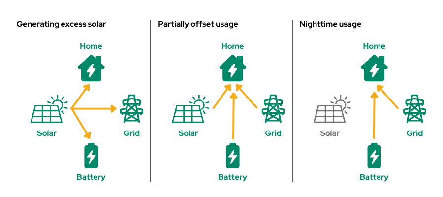 City of Loveland Updated Electric Meter Customer View